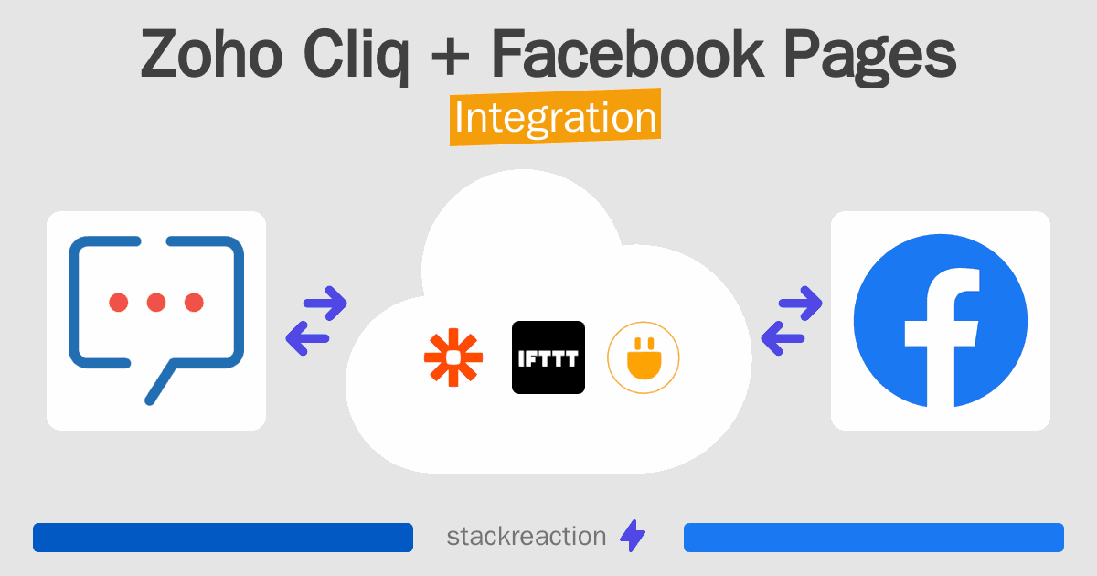 Zoho Cliq and Facebook Pages Integration