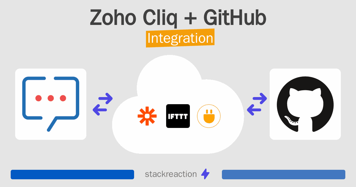 Zoho Cliq and GitHub Integration