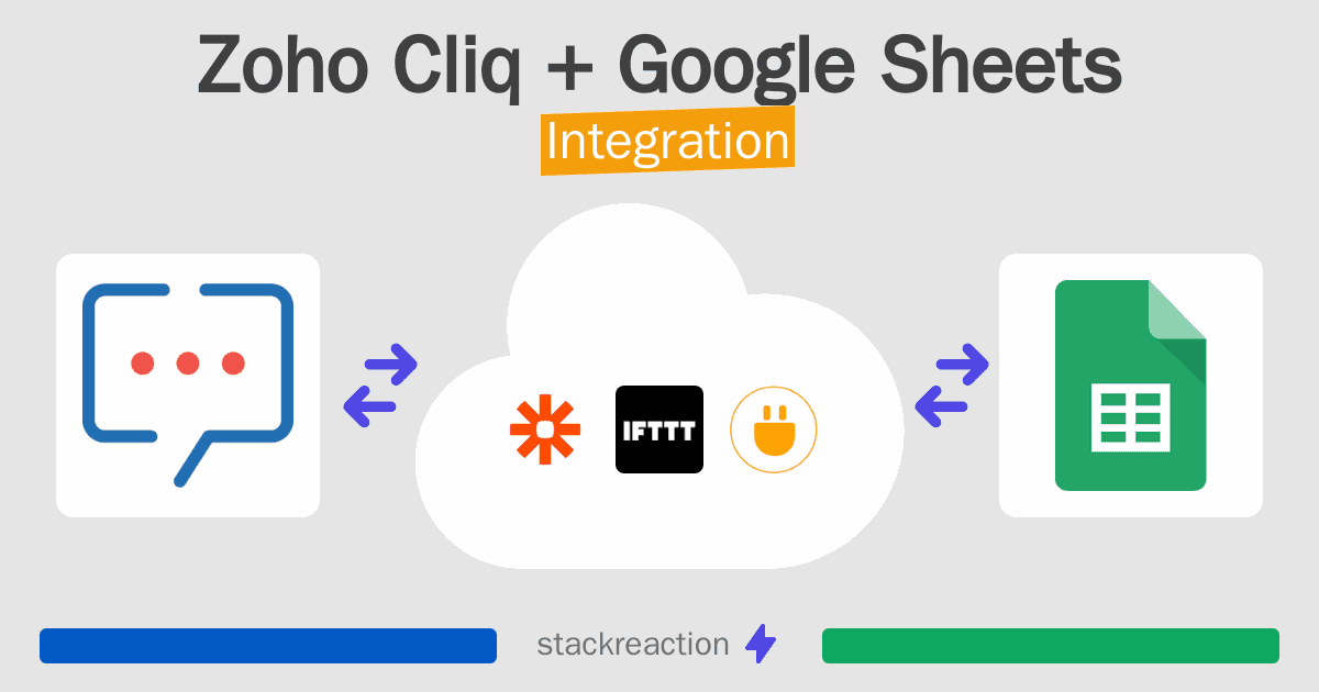 Zoho Cliq and Google Sheets Integration