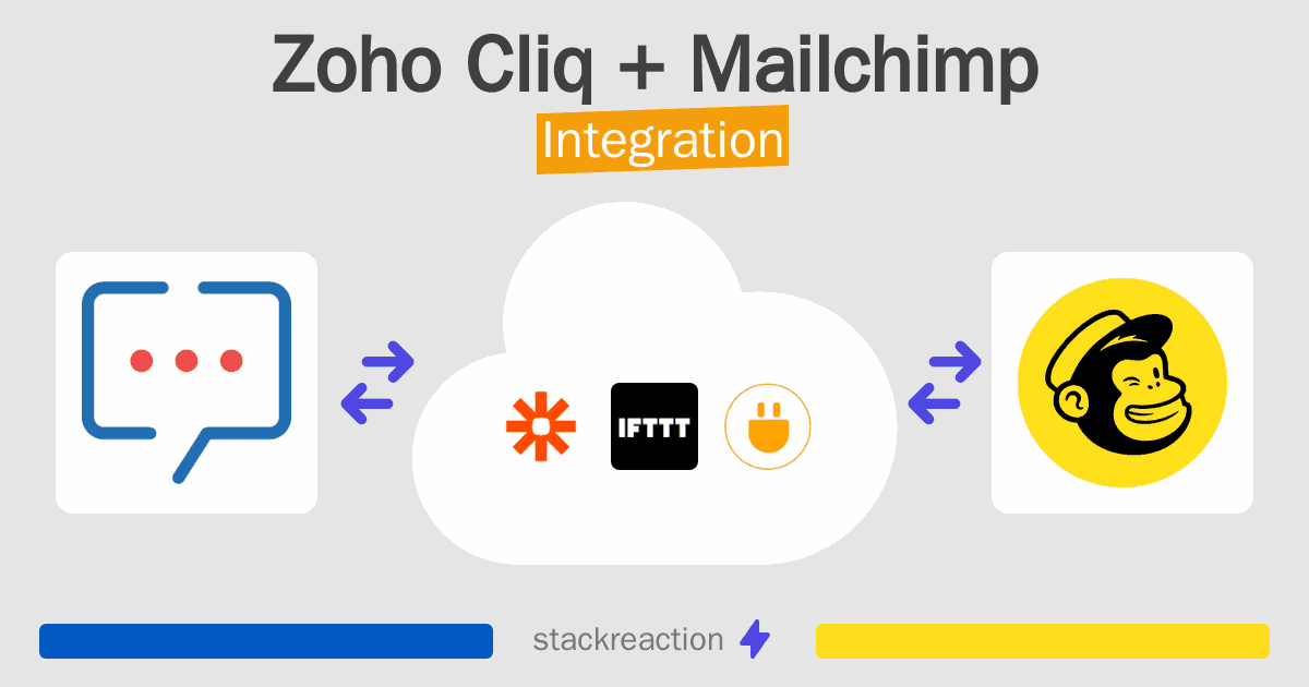 Zoho Cliq and Mailchimp Integration