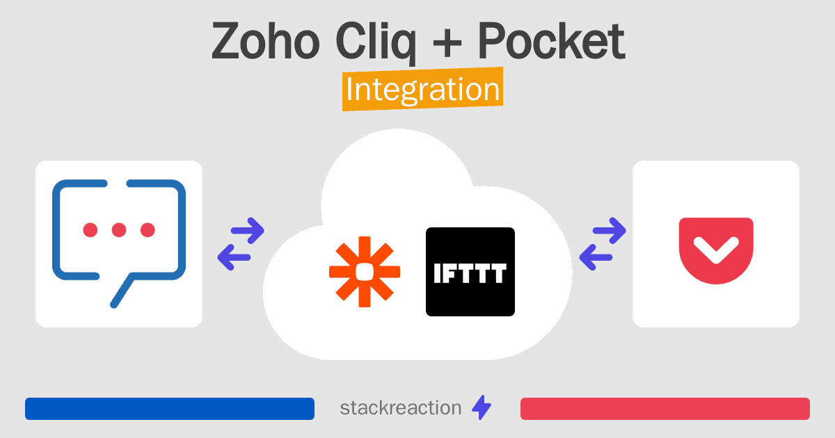 Zoho Cliq and Pocket Integration