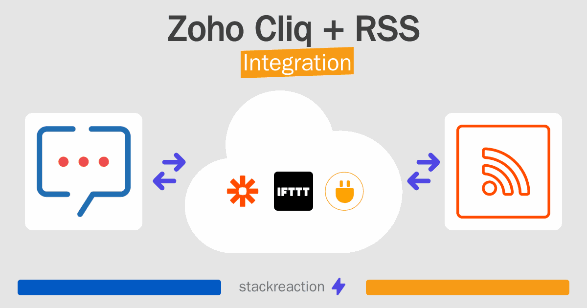 Zoho Cliq and RSS Integration