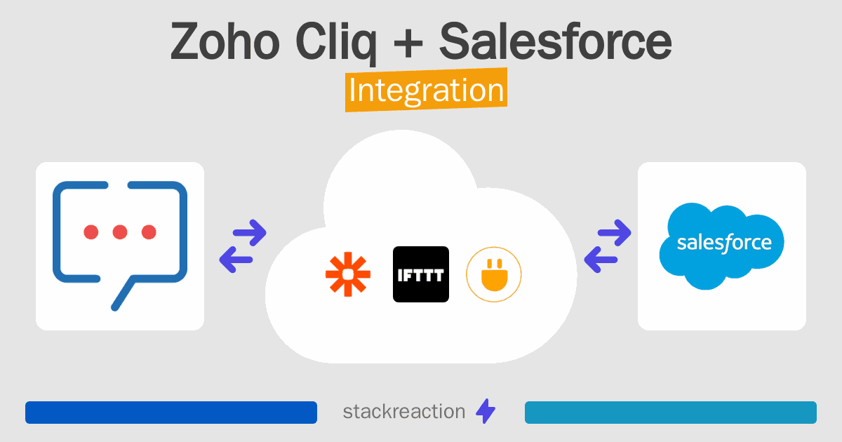 Zoho Cliq and Salesforce Integration