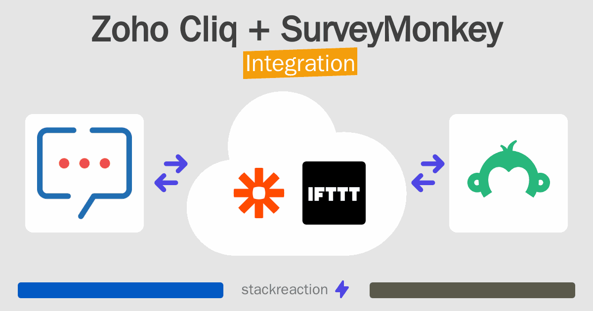 Zoho Cliq and SurveyMonkey Integration