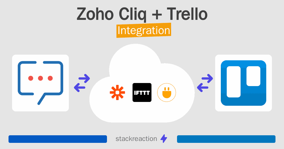 Zoho Cliq and Trello Integration