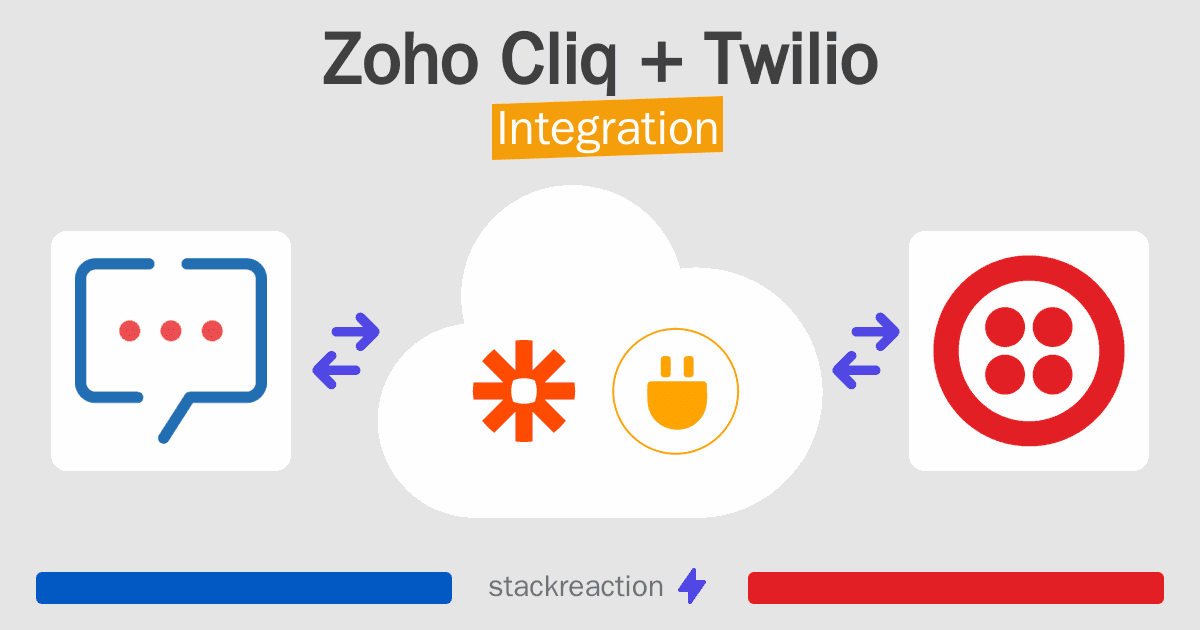 Zoho Cliq and Twilio Integration