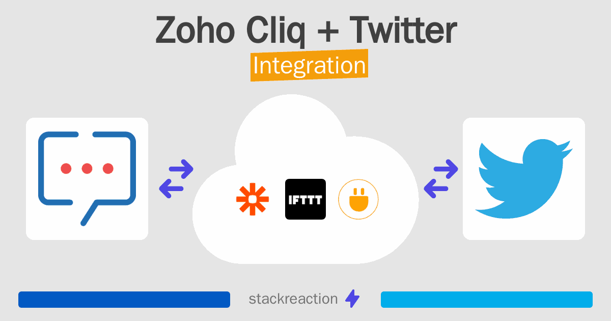 Zoho Cliq and Twitter Integration