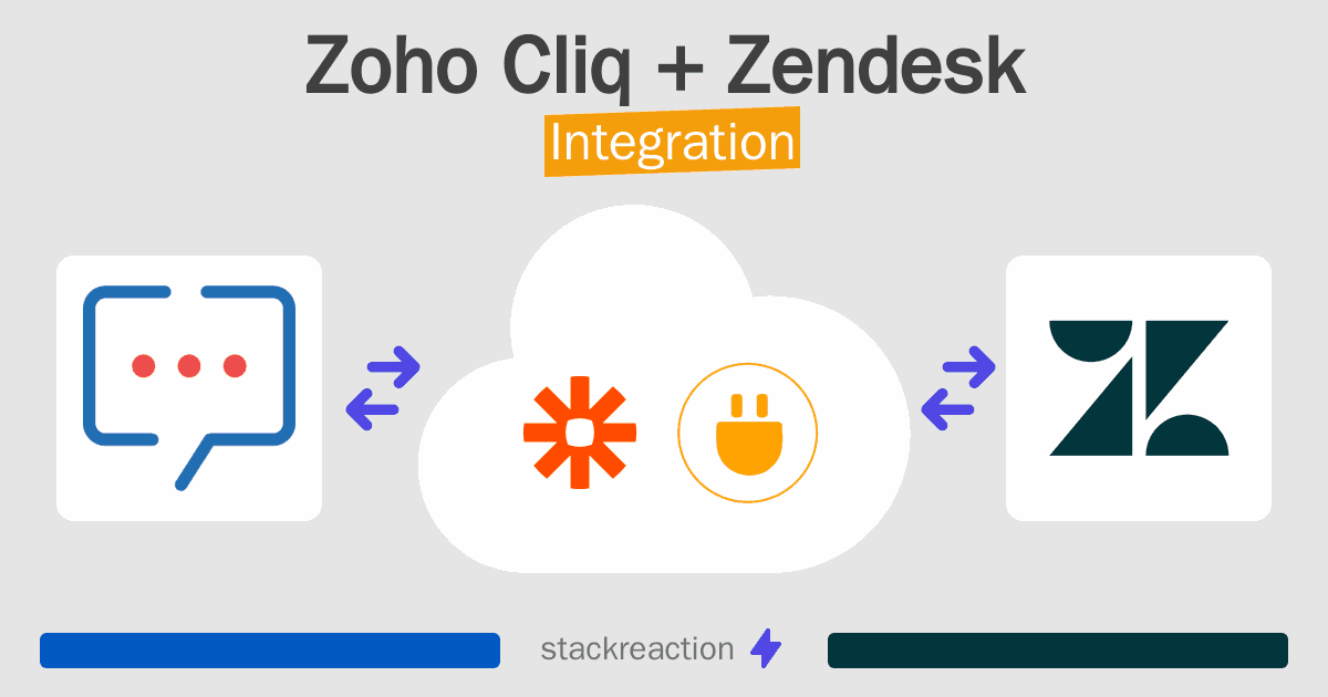 Zoho Cliq and Zendesk Integration