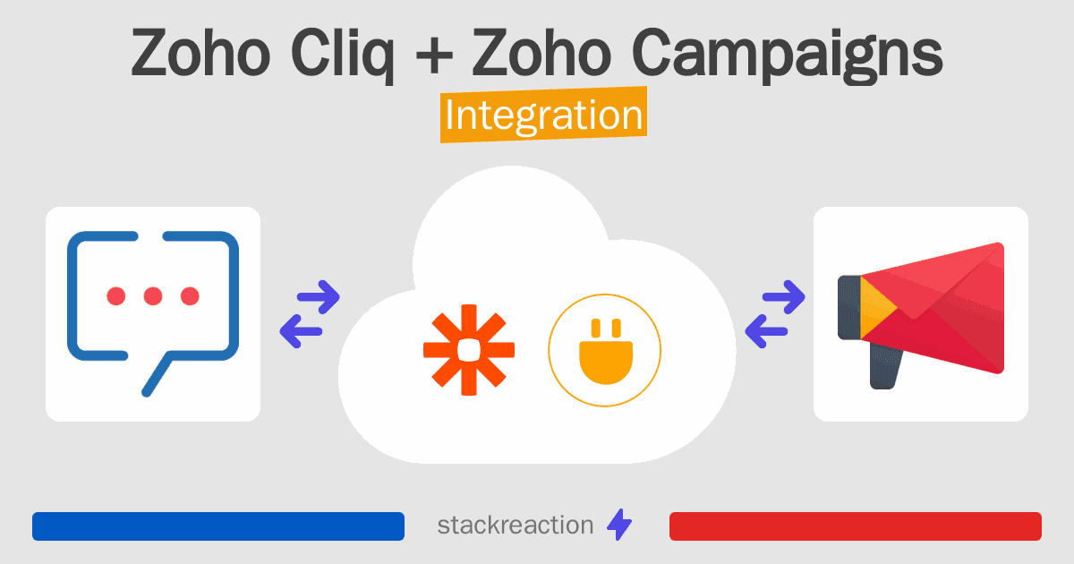 Zoho Cliq and Zoho Campaigns Integration