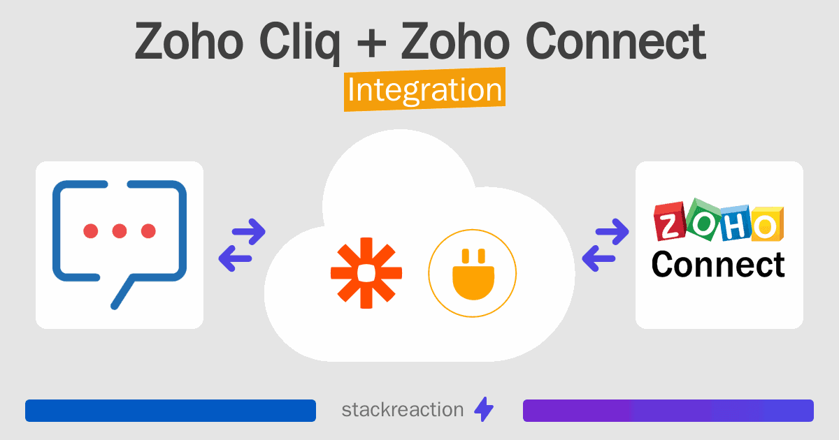 Zoho Cliq and Zoho Connect Integration