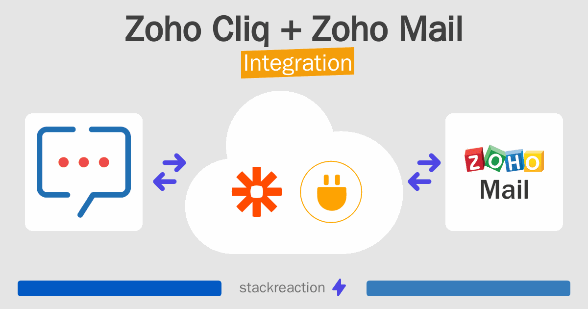 Zoho Cliq and Zoho Mail Integration