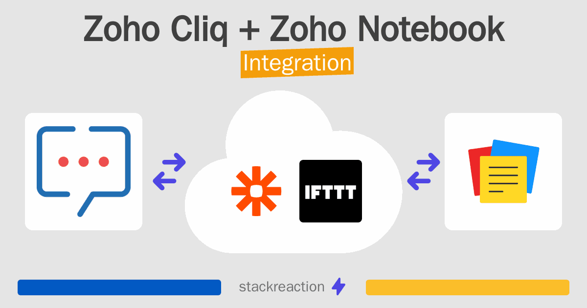 Zoho Cliq and Zoho Notebook Integration