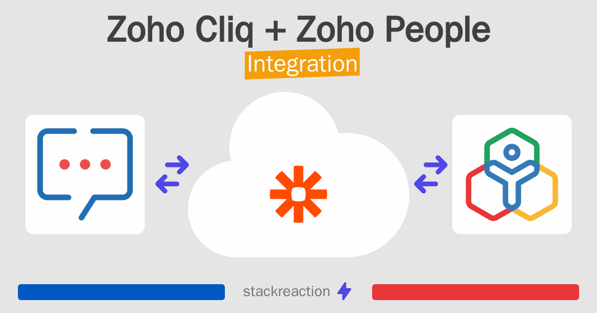 Zoho Cliq and Zoho People Integration