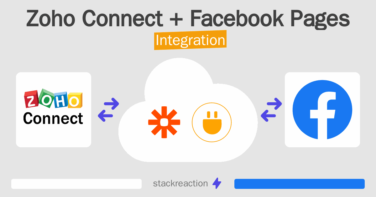 Zoho Connect and Facebook Pages Integration