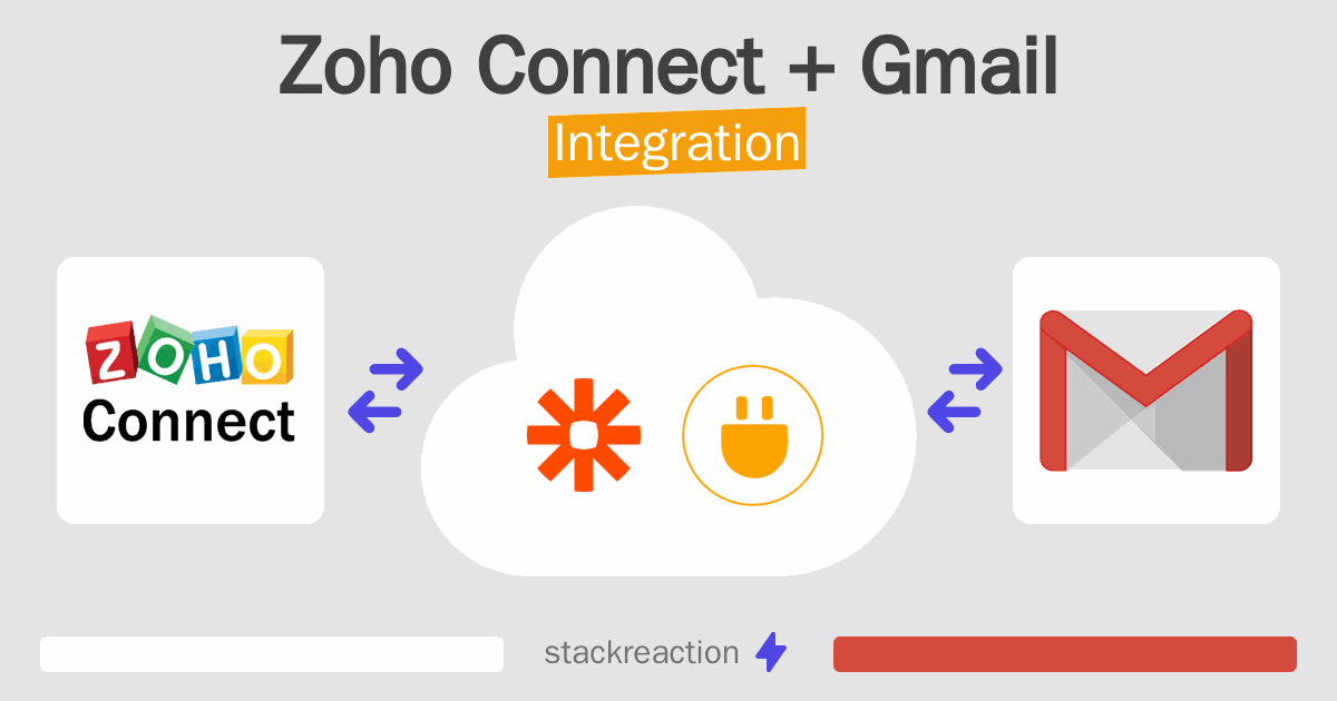 Zoho Connect and Gmail Integration