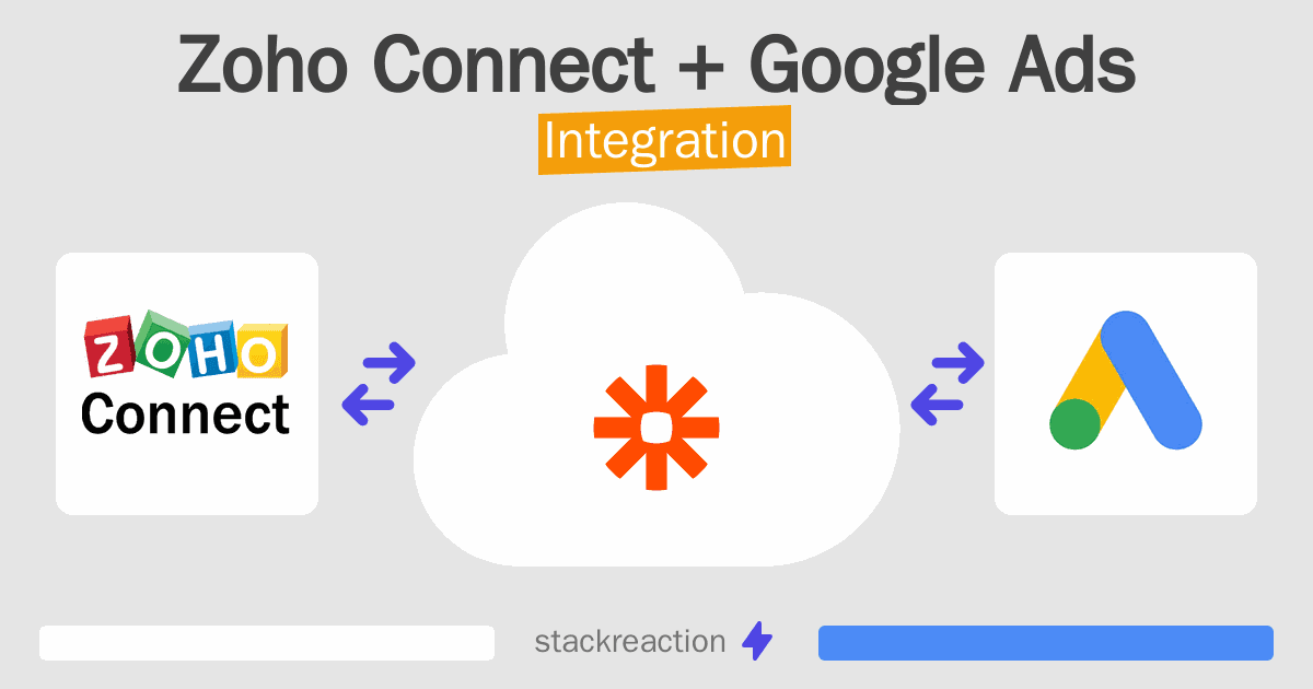 Zoho Connect and Google Ads Integration