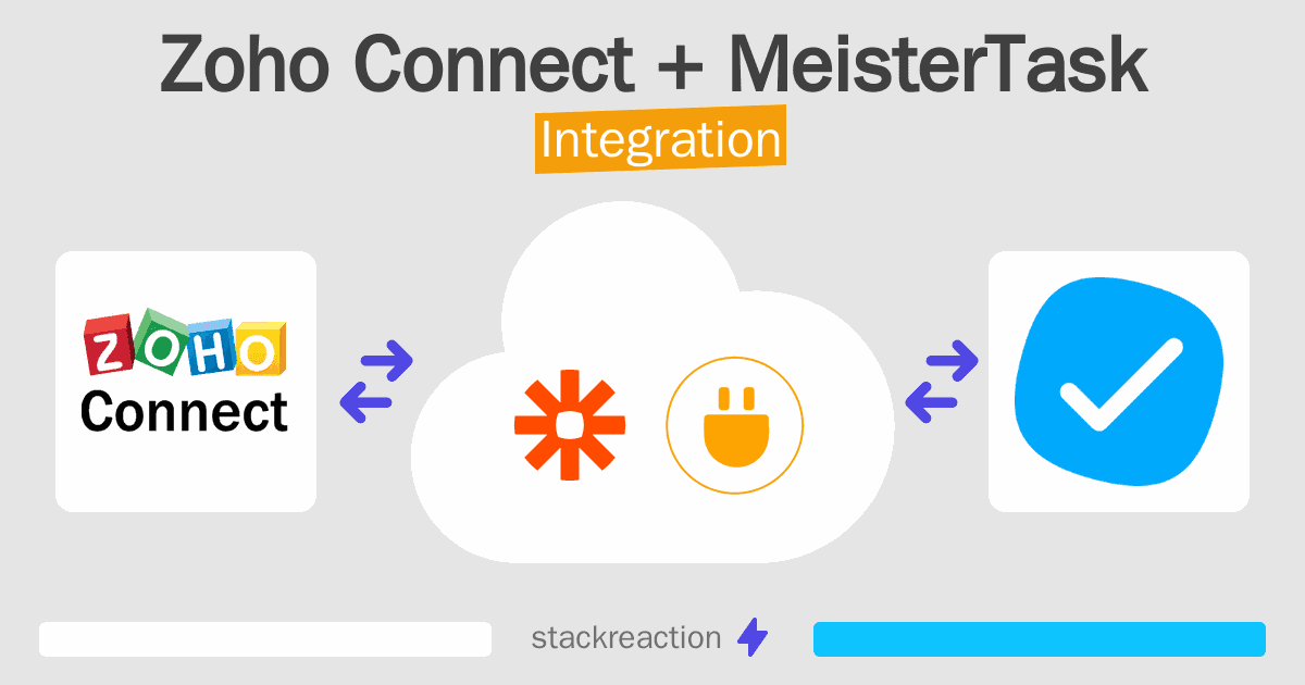 Zoho Connect and MeisterTask Integration