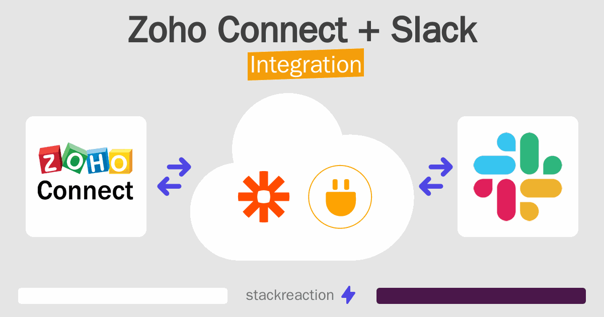Zoho Connect and Slack Integration
