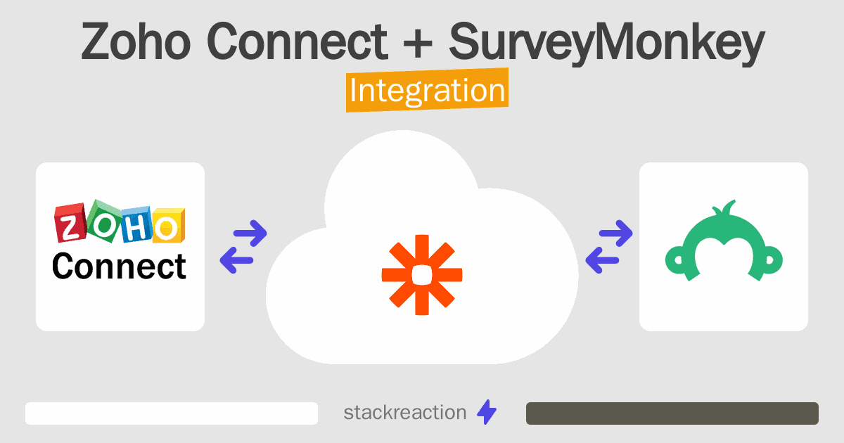 Zoho Connect and SurveyMonkey Integration