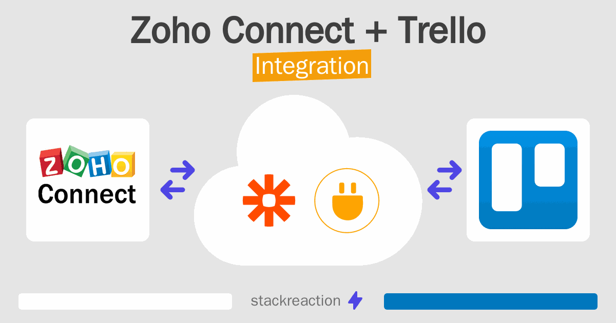 Zoho Connect and Trello Integration