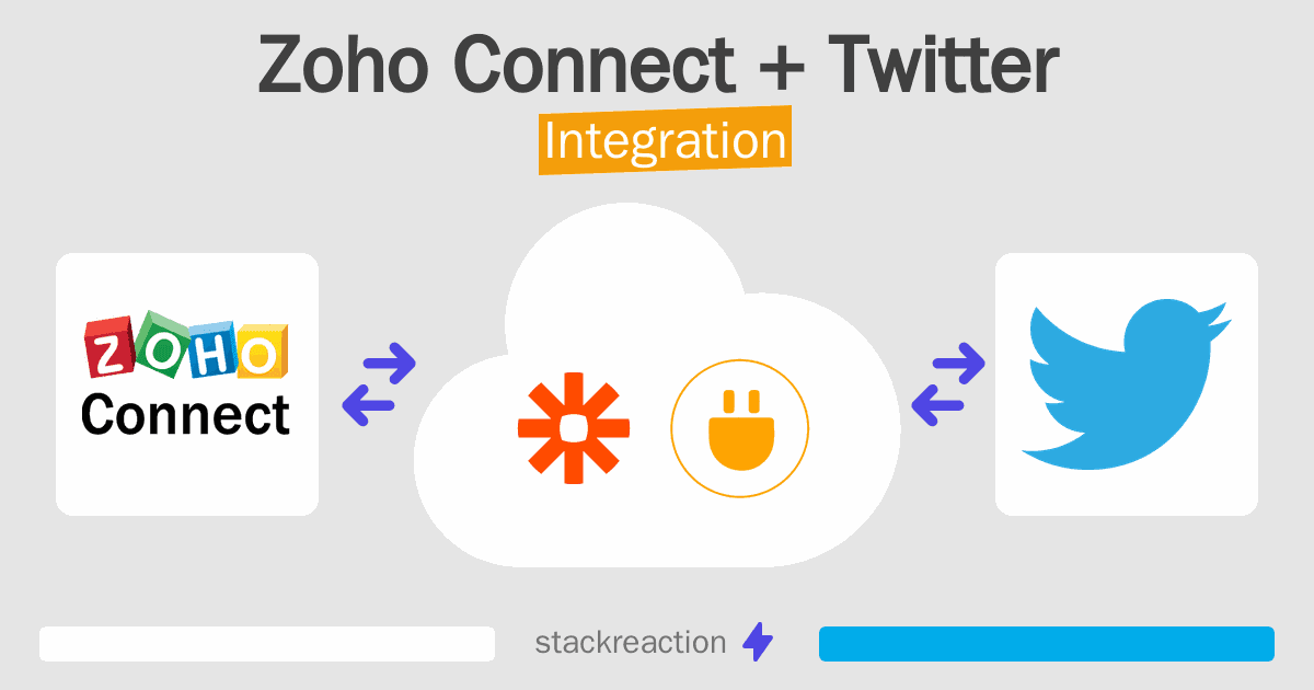 Zoho Connect and Twitter Integration