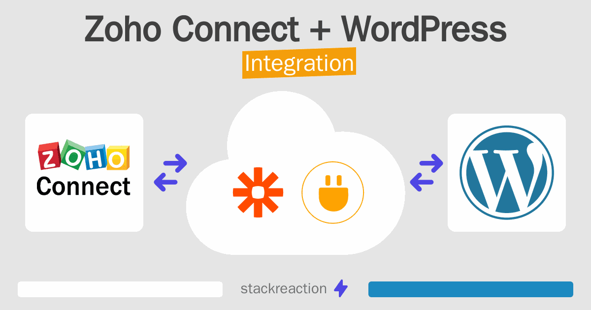 Zoho Connect and WordPress Integration