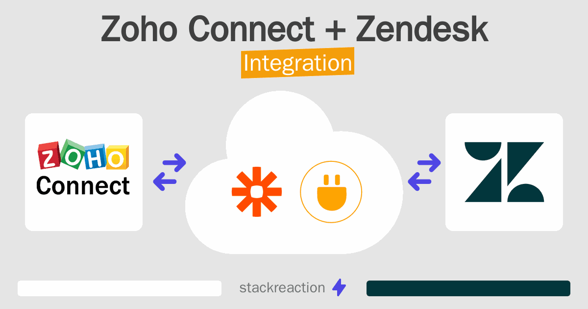 Zoho Connect and Zendesk Integration