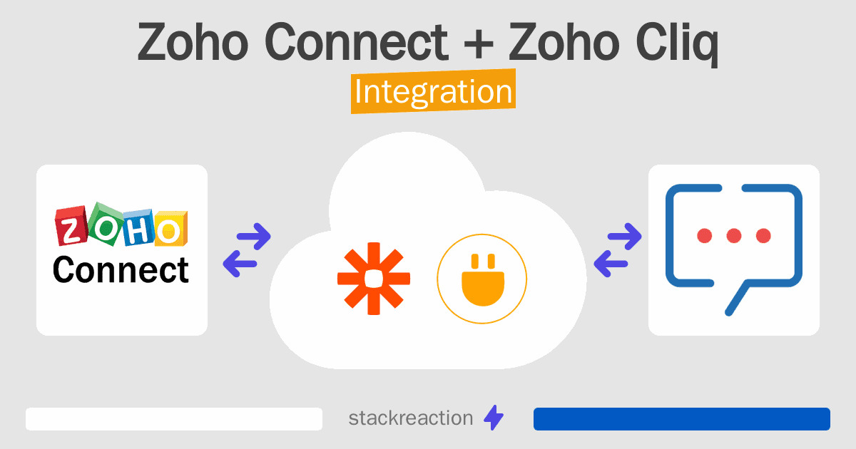 Zoho Connect and Zoho Cliq Integration