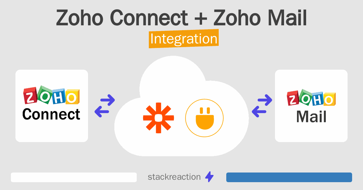 Zoho Connect and Zoho Mail Integration