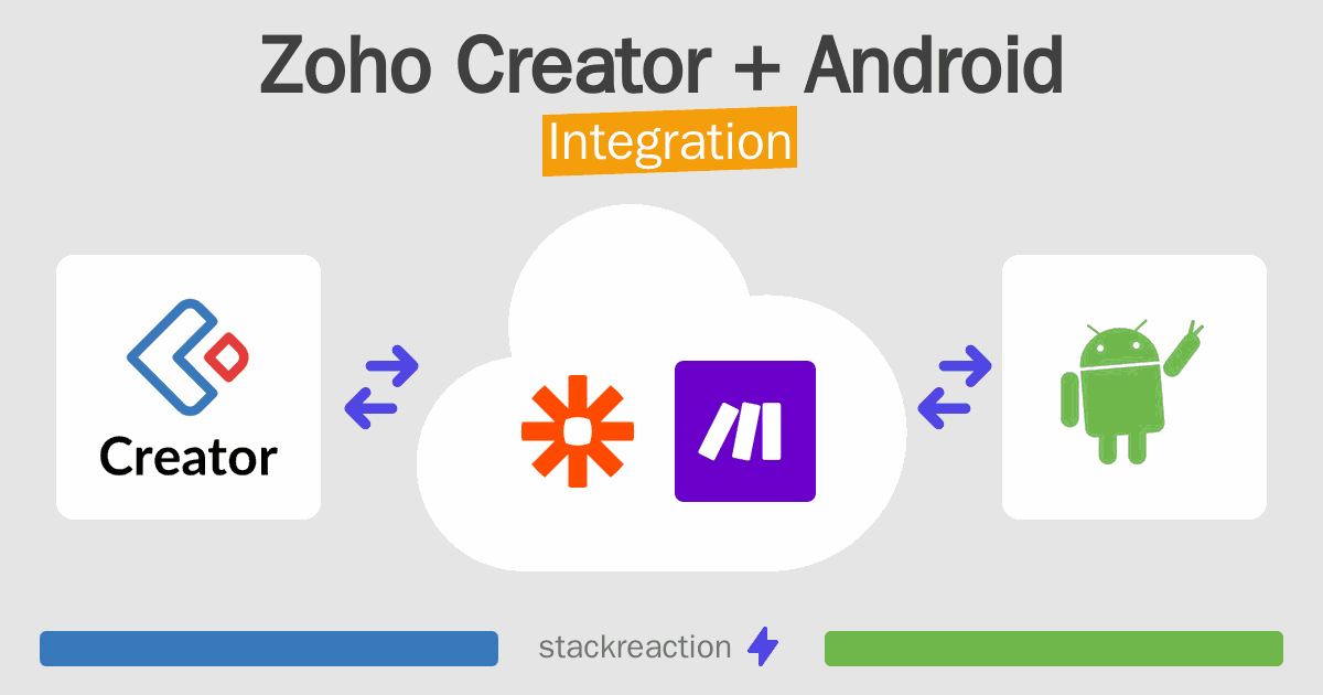 Zoho Creator and Android Integration