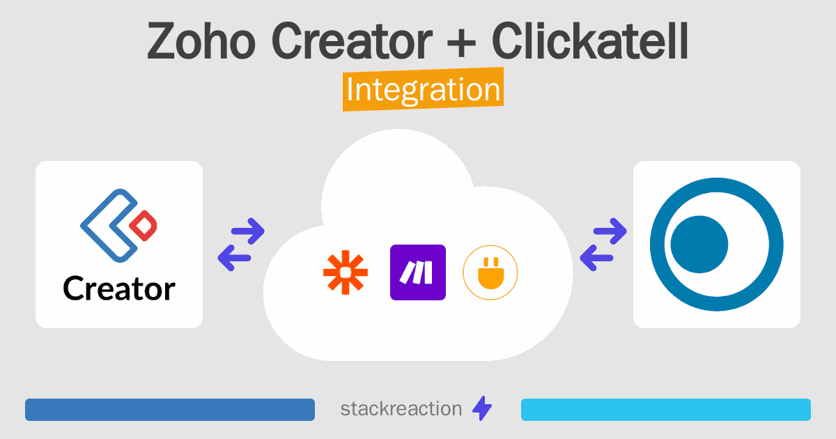 Zoho Creator and Clickatell Integration