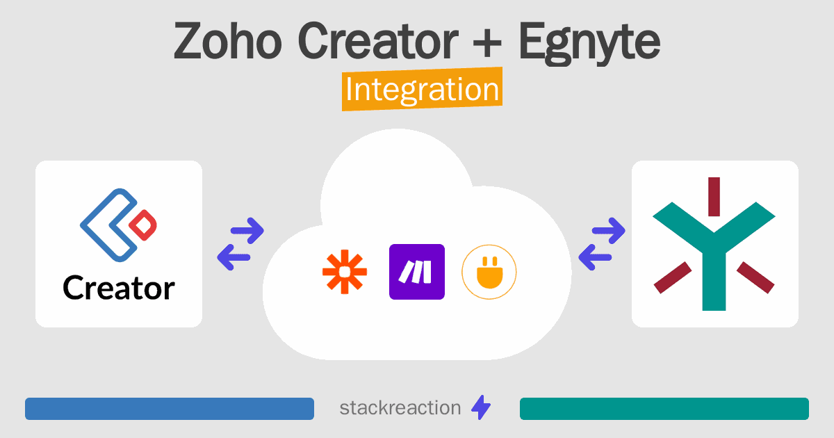 Zoho Creator and Egnyte Integration