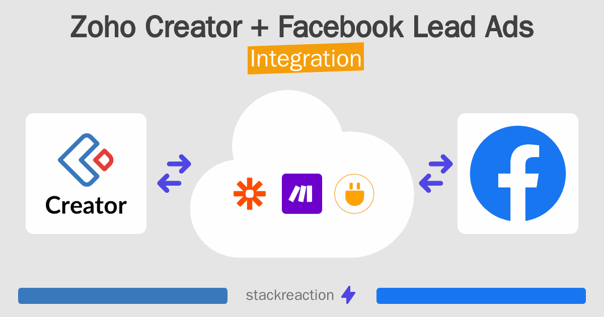 Zoho Creator and Facebook Lead Ads Integration