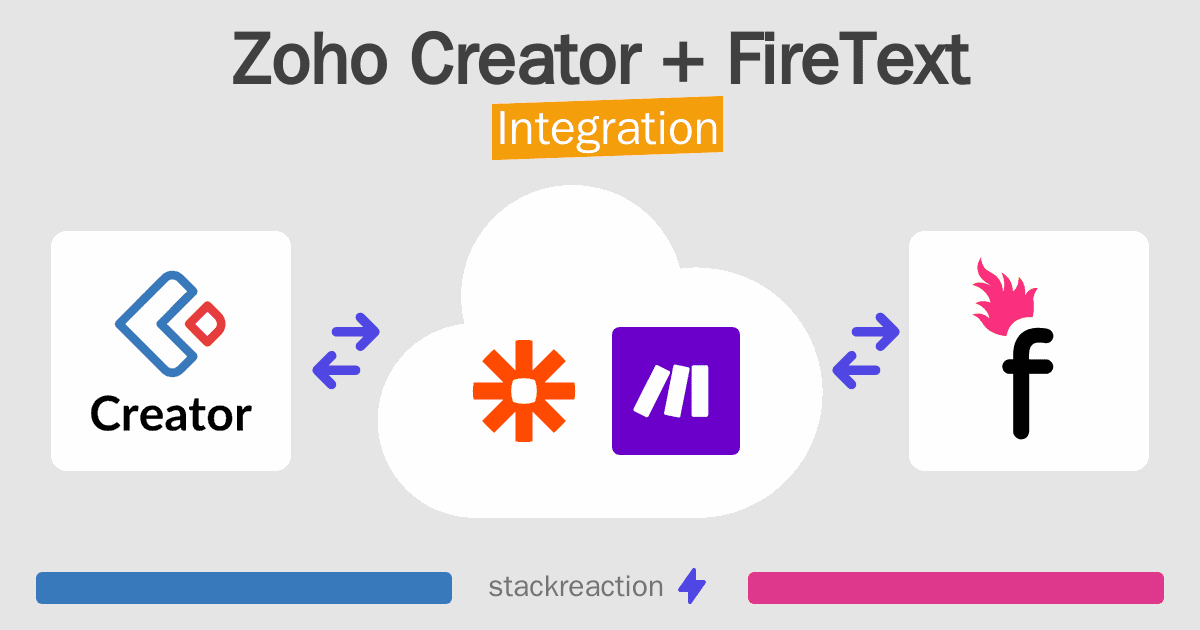 Zoho Creator and FireText Integration