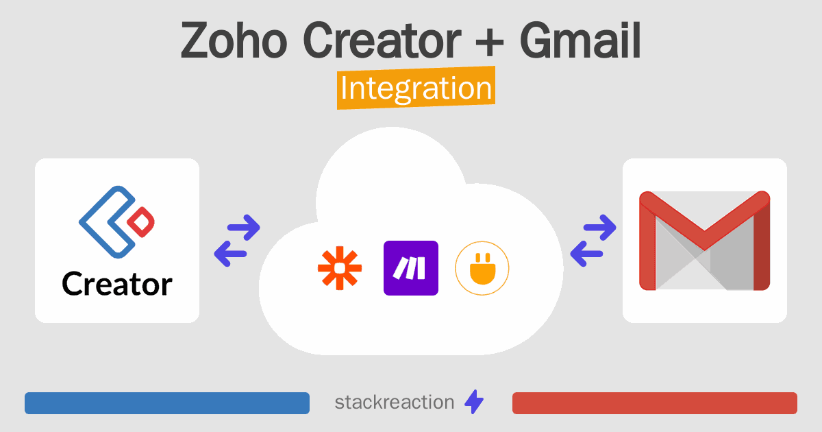 Zoho Creator and Gmail Integration