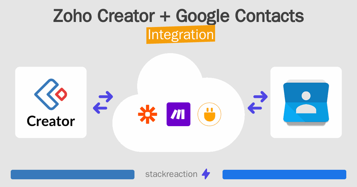 Zoho Creator and Google Contacts Integration