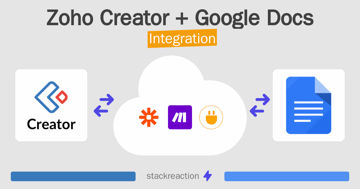 Zoho Creator and Google Docs Integration