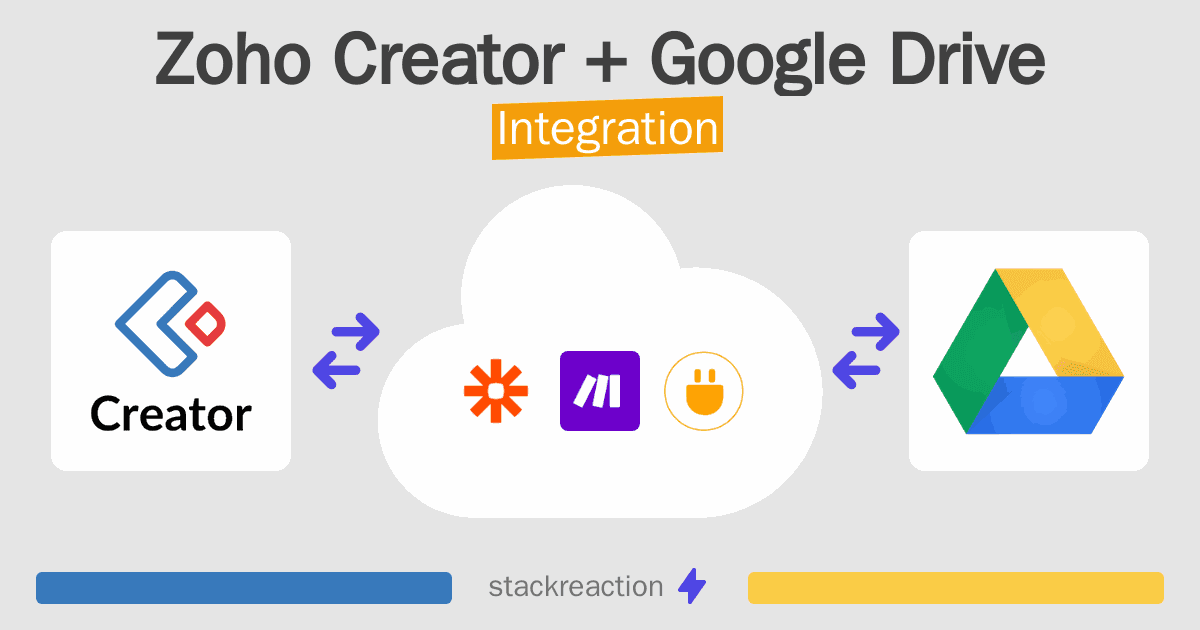 Zoho Creator and Google Drive Integration
