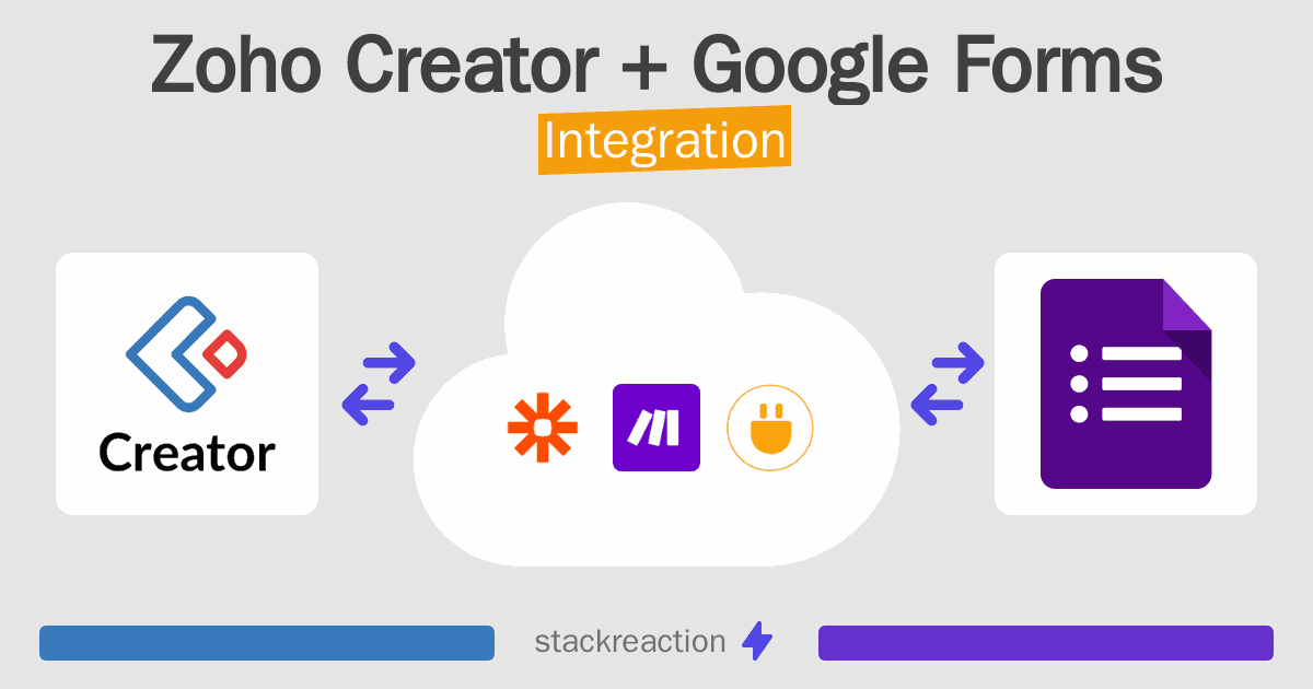 Zoho Creator and Google Forms Integration