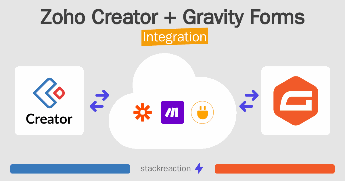 Zoho Creator and Gravity Forms Integration