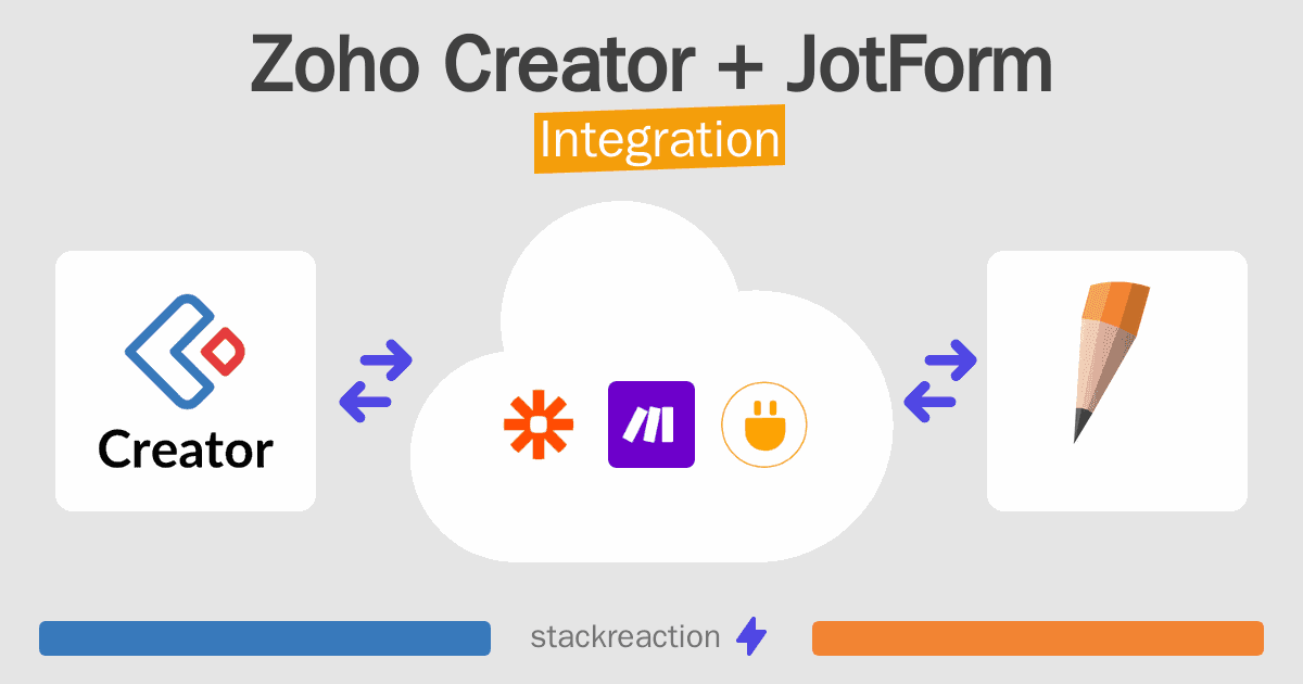 Zoho Creator and JotForm Integration