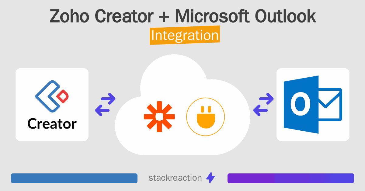 Zoho Creator and Microsoft Outlook Integration
