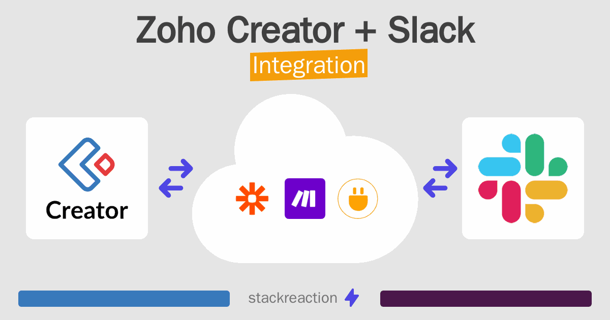 Zoho Creator and Slack Integration
