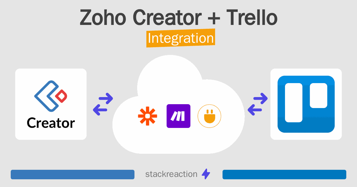 Zoho Creator and Trello Integration