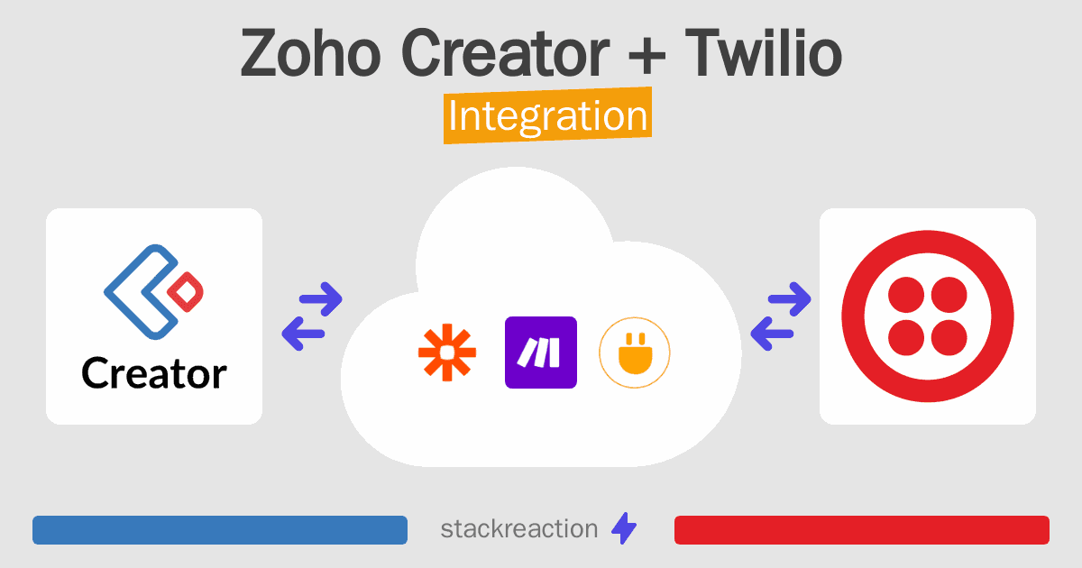 Zoho Creator and Twilio Integration
