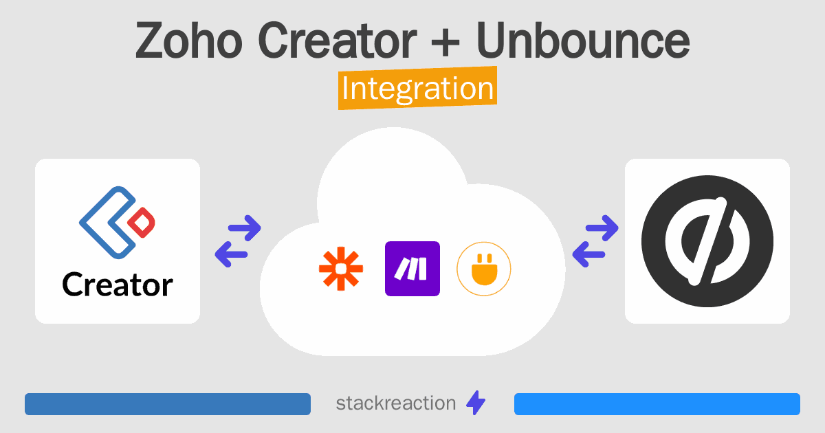 Zoho Creator and Unbounce Integration