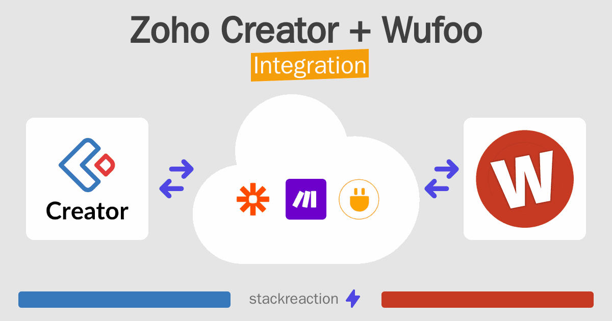 Zoho Creator and Wufoo Integration