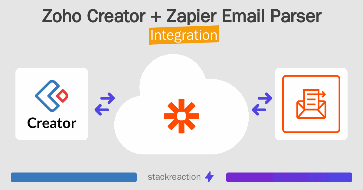 Zoho Creator and Zapier Email Parser Integration