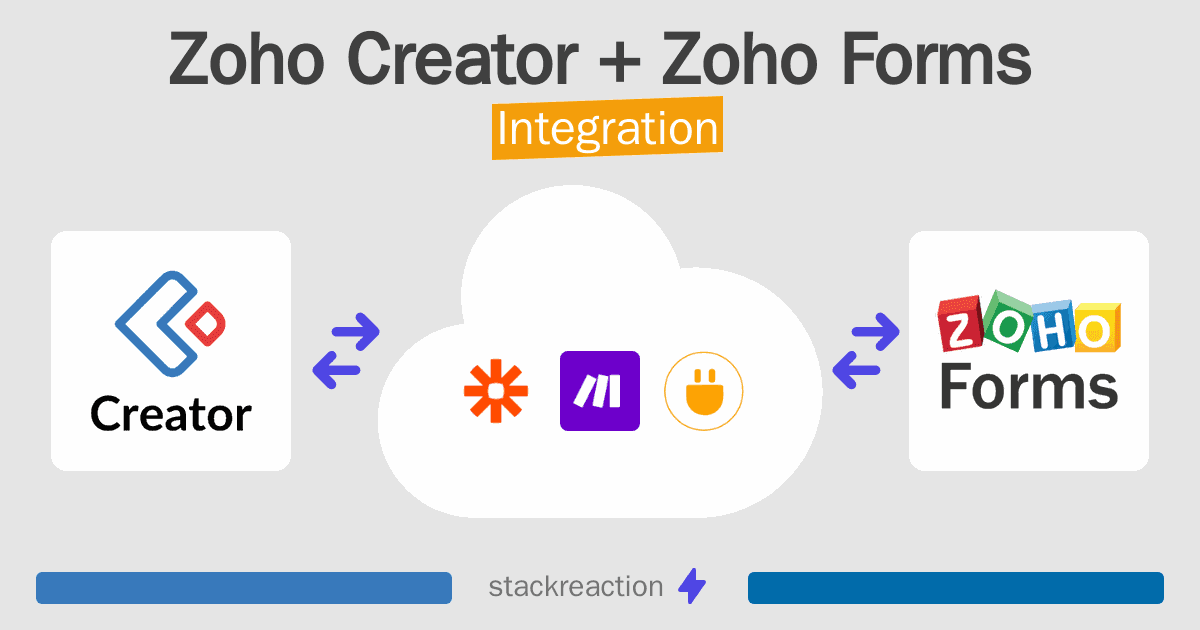 Zoho Creator and Zoho Forms Integration