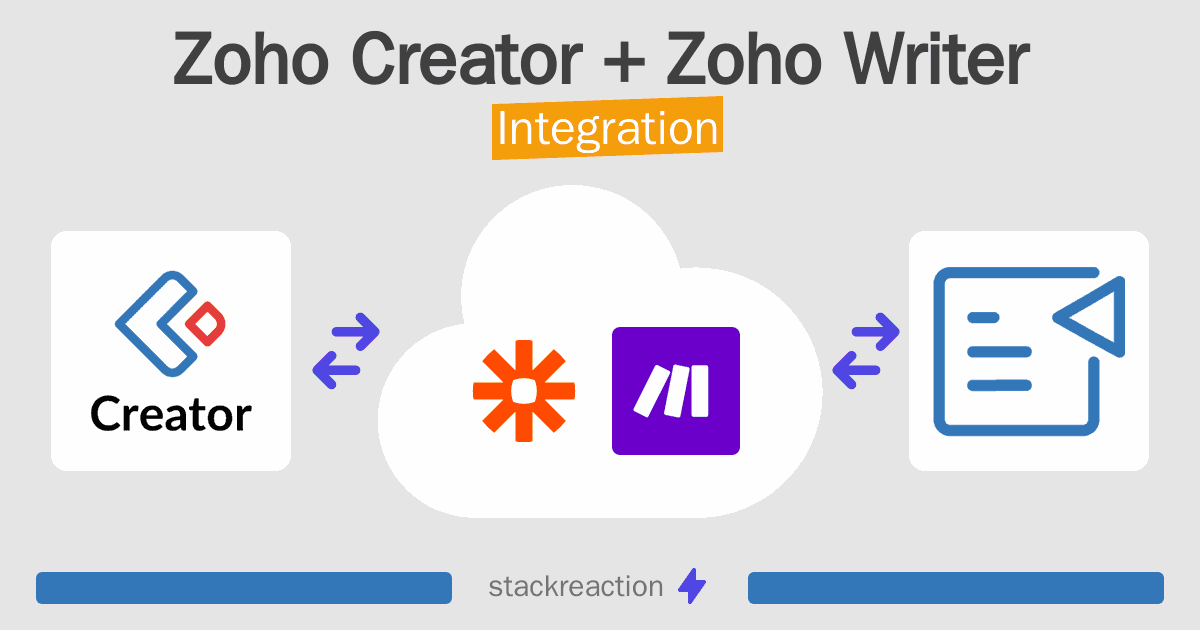 Zoho Creator and Zoho Writer Integration